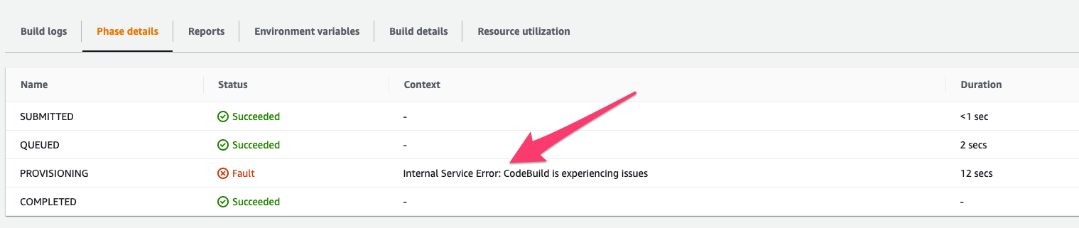 CodeBuild failing job because of wrong CloudFormation image reference